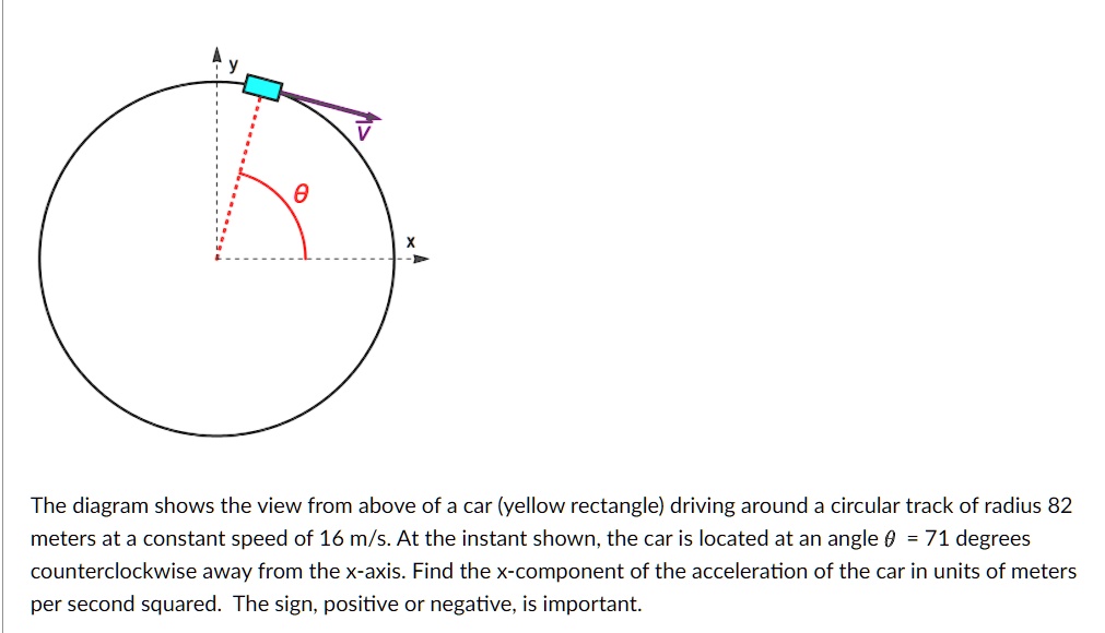 The diagram shows the view from above of a car (yellow rectangle ...