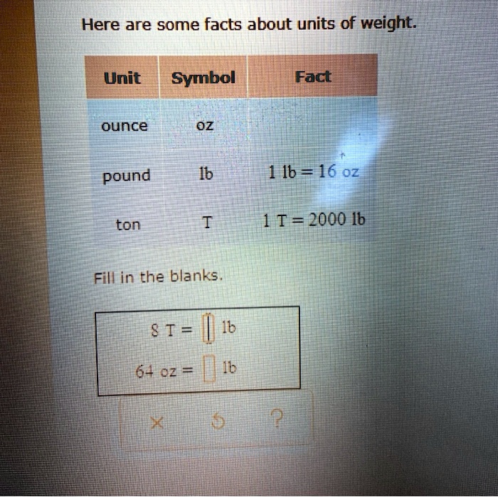SOLVED Here are some facts about units of weight Unit Symbol Fact