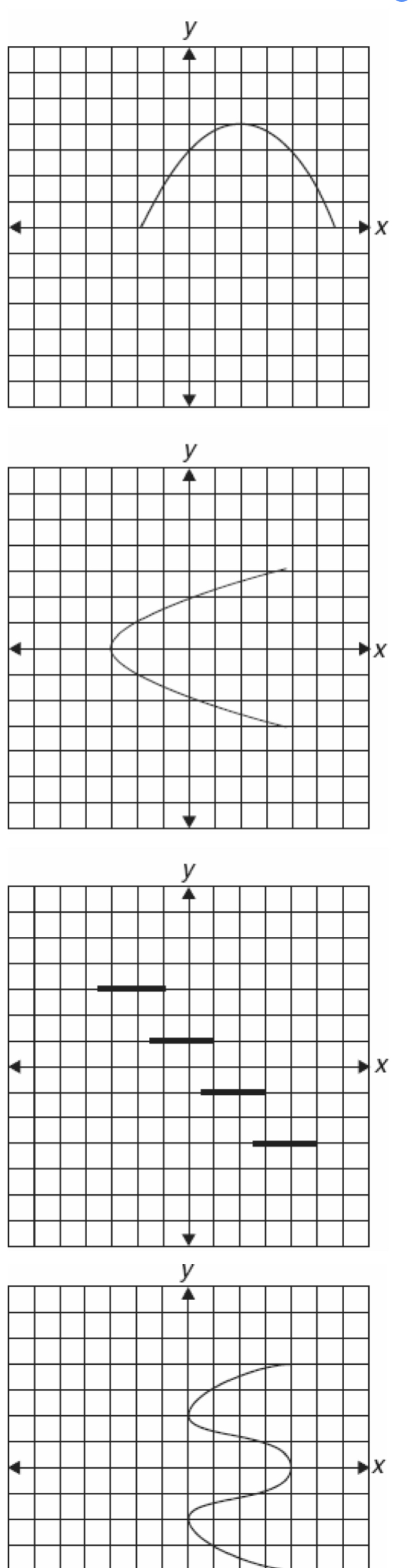 SOLVED: which graph is y a function of x?