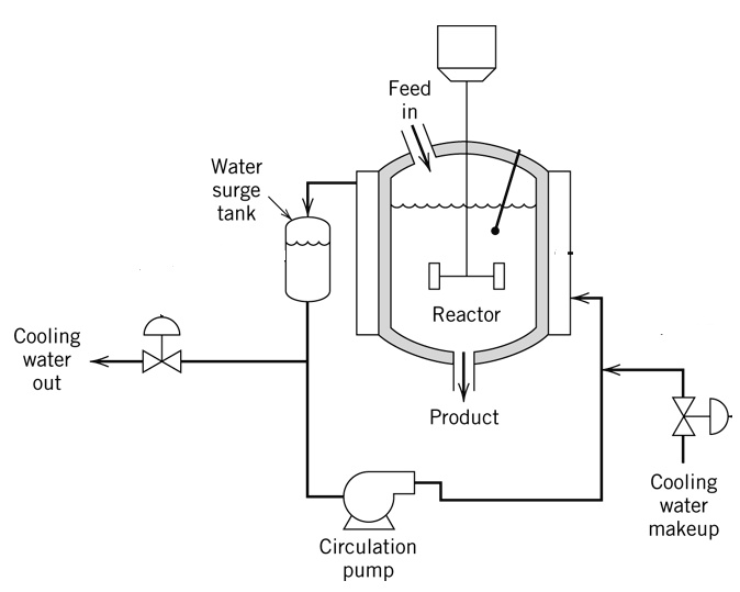 SOLVED: Please design a conventional single-loop feedback control ...