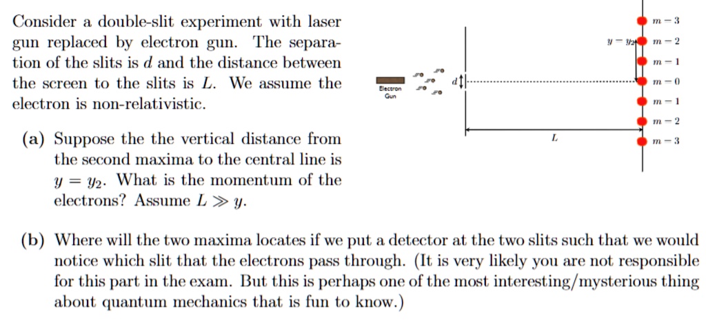SOLVED:Consider a double-slit experiment with laser gun replaced by ...