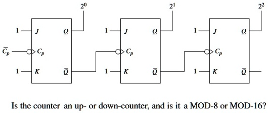 SOLVED: Is the counter an up- or down-counter, and is it a MOD-8 or MOD-16?