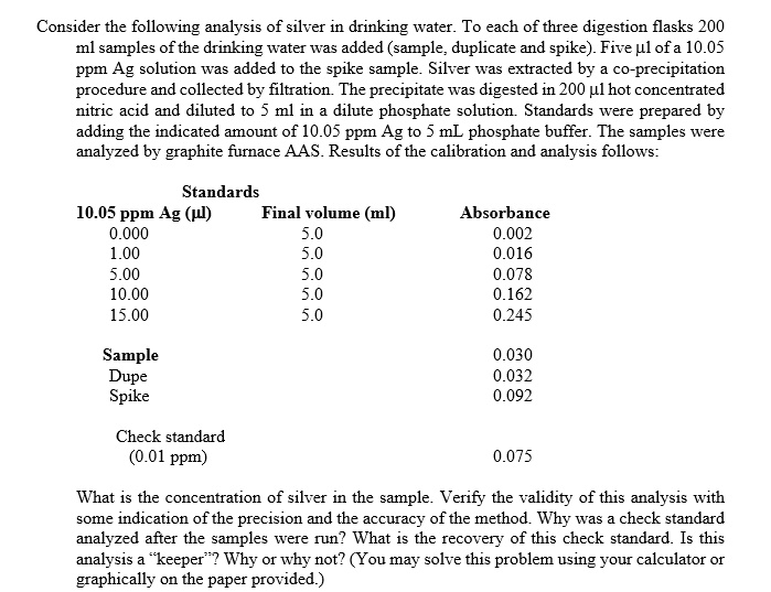 SOLVEDConsider the following analysis of silver in drinking water. To each of three digestion