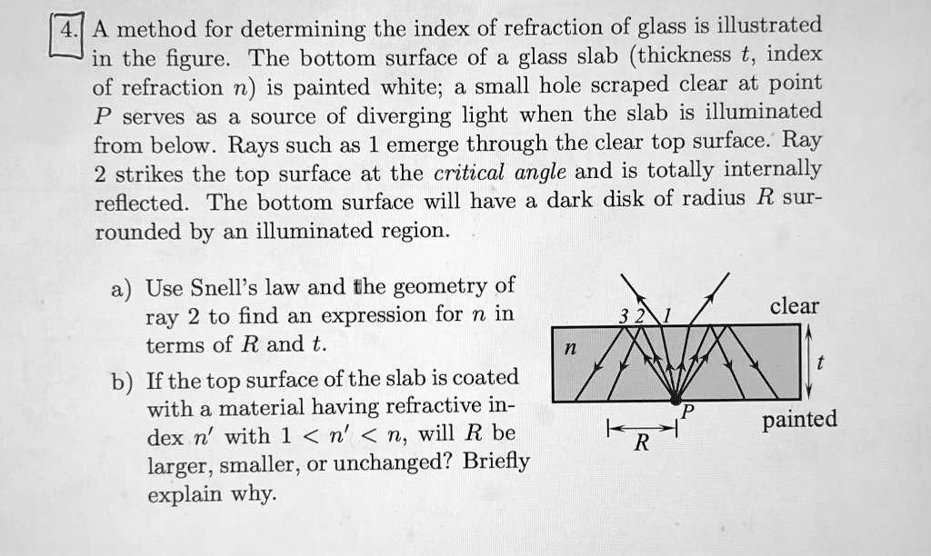 SOLVED A method for determining the index of refraction of glass is