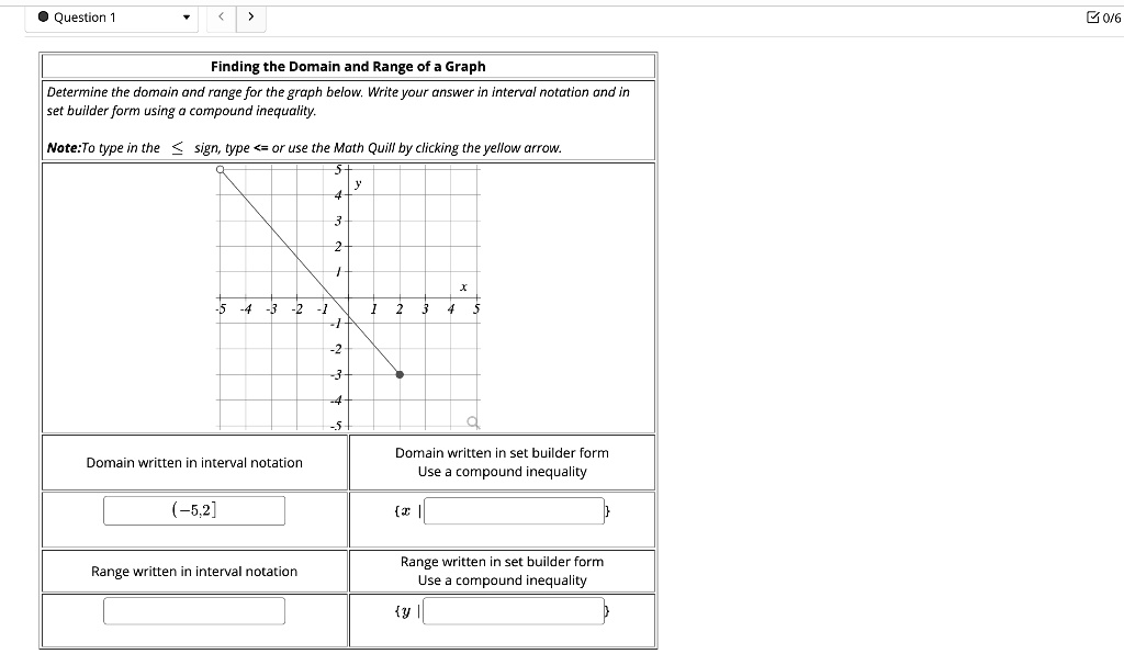 SOLVED: Finding the Domain and Range of a Graph Determine the domain ...