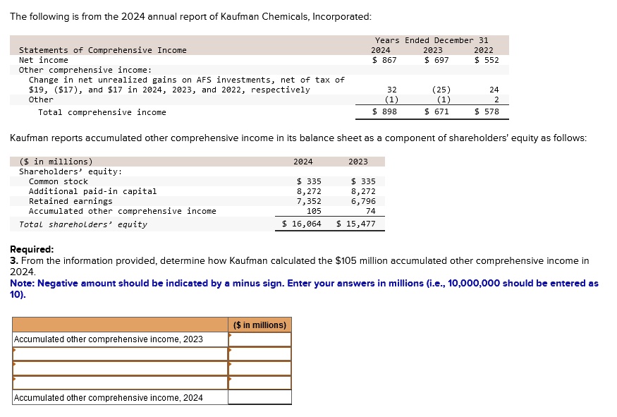 statements of comprehensive income years ended december 31 2024 2023 2022 net income 867 697 552 other comprehensive income change in net unrealized gains on afs investments net of tax of 19 34215