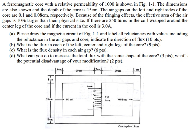 SOLVED: A ferromagnetic core with a relative permeability of 1000 is ...
