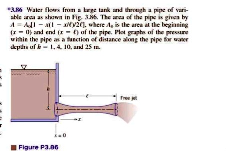 386 water flows from a large tank and through a pipe of variable area as shown in fig 386 the area of the pipe is given by a a01 x1 xell2ell where a0 is the area at the beginning x 0 and e 70372