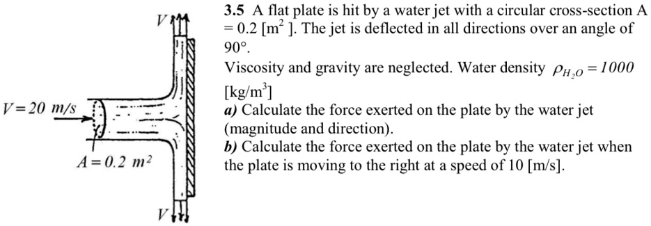 35 a flat plate is hit by a water jet with a circular cross section a ...