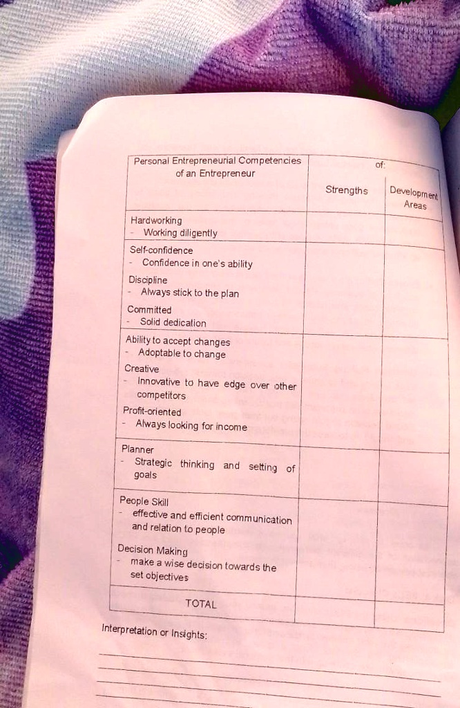 SOLVED Personal Entrepreneurial Competencies of an Entrepreneur Strengths Hardworking