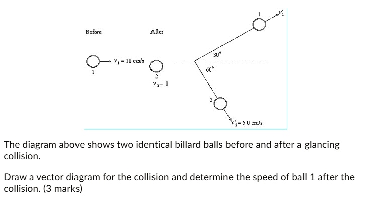 Glancing Collision beforc aftcr v1 i0 cmls 50 cmls the diagram above shows two identical ...