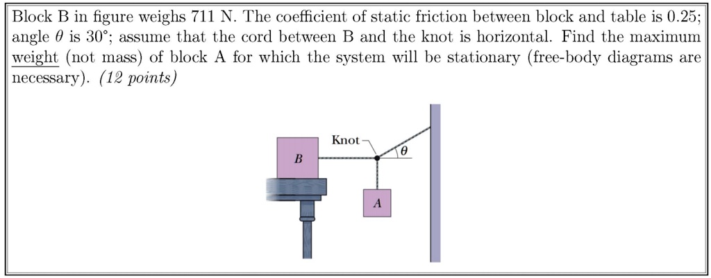 Block B in figure weighs 711 N. The coefficient of static friction between block and table is 0.25; angle heta is 30°; assume that the cord between B and the knot is horizontal. Find the maximum weight (not mass) of block A for which the system will be stationary (free-body diagrams are necessary). (12 points)