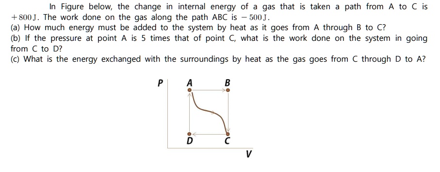 In Figure below, the change in internal energy of a gas that is taken a path from A to C is +800J. The work done on the gas along the path ABC is -500J.
(a) How much energy must be added to the system by heat as it goes from A through B to C?
(b) If the pressure at point A is 5 times that of point C, what is the work done on the system in going from C to D?
(c) What is the energy exchanged with the surroundings by heat as the gas goes from C through D to A?
