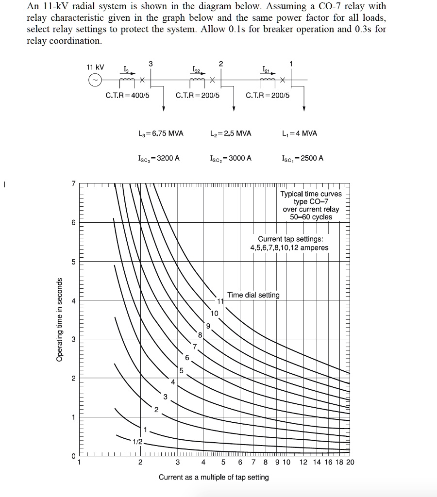 SOLVED An 11kV radial system is shown in the diagram below. Assuming