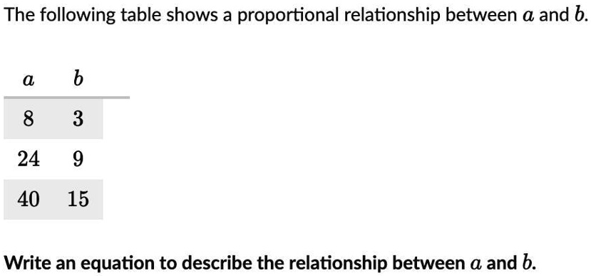 SOLVED: 'PLEASE HELP!! DUE SOON The Following Table Shows A ...