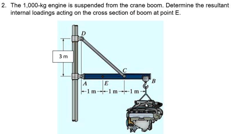 SOLVED: 2 The 1,000-kg engine is suspended from the crane boom ...
