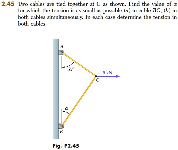 SOLVED: 2.45 Two cables are tied together at C as shown. Find the value ...
