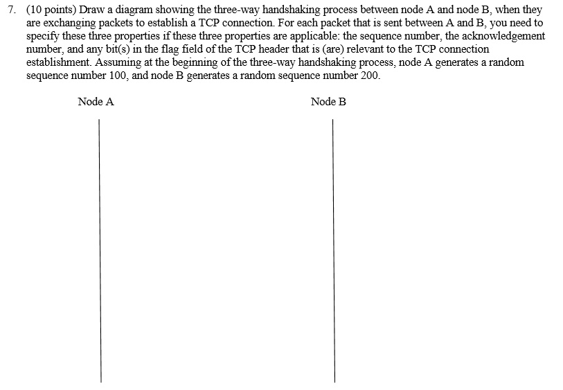 SOLVED: 7. (10 Points) Draw A Diagram Showing The Three-way Handshaking ...