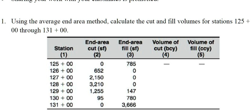 SOLVED Using The Average End Area Method Calculate The Cut And Fill   70e42207bd7846e4be247076ae0702a2 