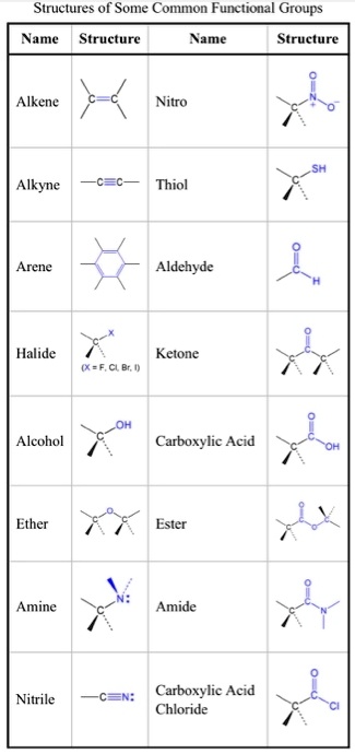 Structures of Some Common Functional Groups Name Structure Name ...