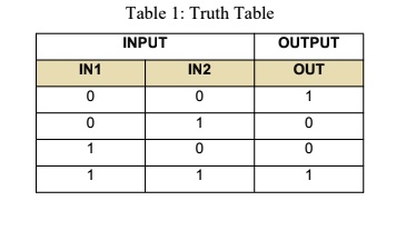 SOLVED: Consider the following Truth Table: A. Design a CMOS circuit ...