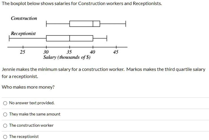 SOLVED: The boxplot below shows salaries for Construction workers and  Receptionists Construction Receptionist 30 Salary (thousands of S) Jennie  makes the minimum salary for construction worker: Markos makes the third  quartile salary