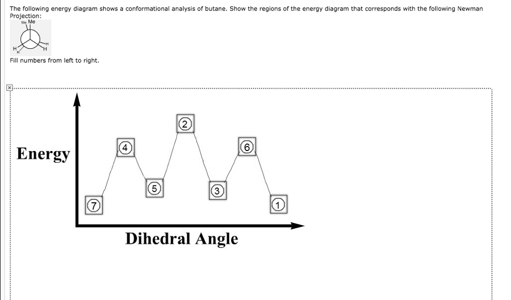 SOLVED: The Following Energy Diagram Shows Conformational Analysis Of ...