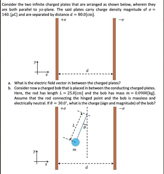 SOLVED: Consider the two infinite charged plates that are arranged as ...
