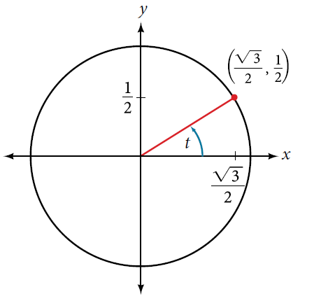 SOLVED: Use the angle in the unit circle to find the value of the three ...