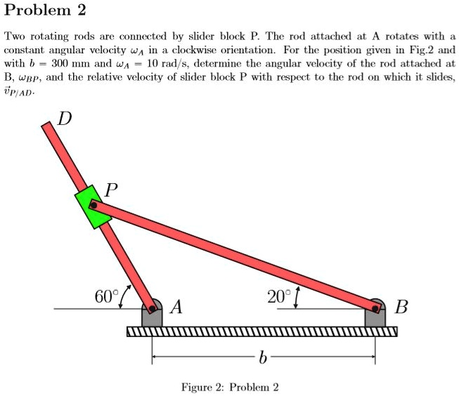 SOLVED: Problem 2 Two Rotating Rods Are Connected By Slider Block P ...