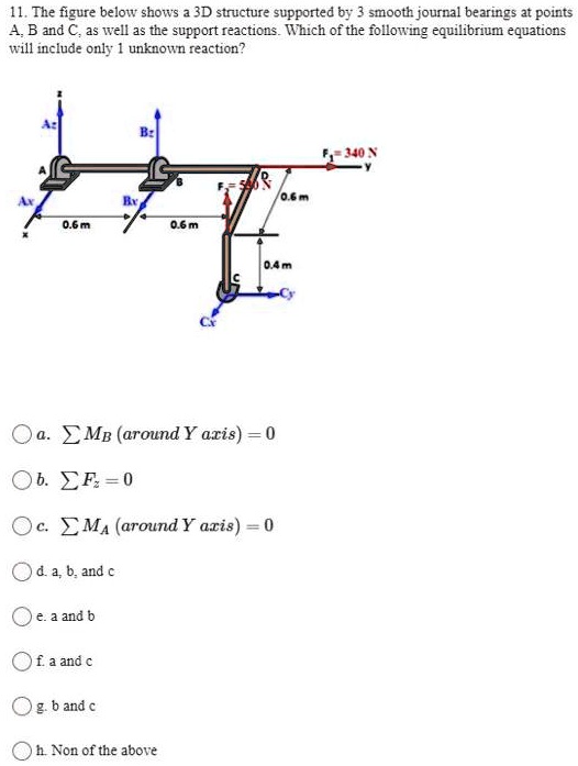 SOLVED The figure below shows a 3D structure supported by smooth