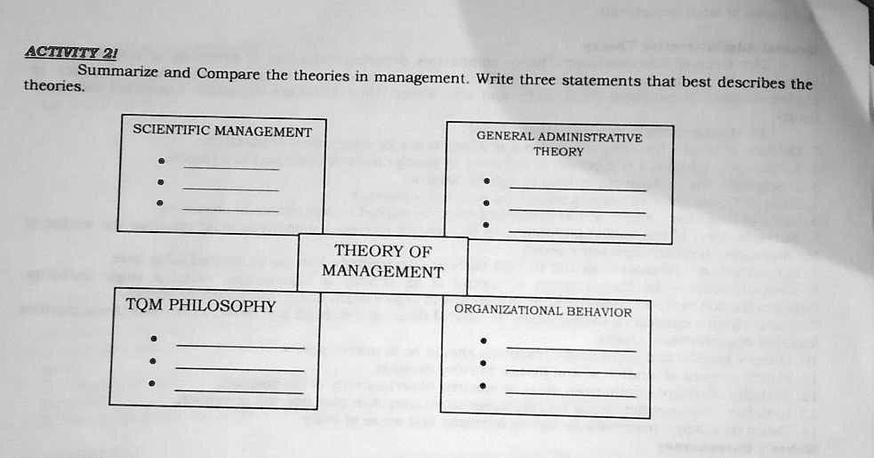 SOLVED ACTIVITY 2 Summarize And Compare The Theories In Management solved-activity-2-summarize-and-compare-the-theories-in-management