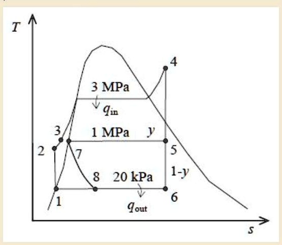 SOLVED: A Rankine cycle is shown in the attached TS diagram The ...