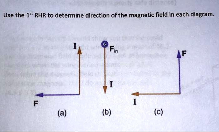 SOLVED: Use the 1st RHR to determine direction of the magnetic field in ...