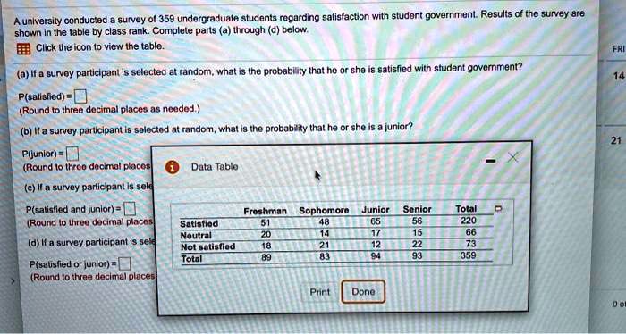 A university conducted a survey of 359 undergraduate students regarding satisfaction with student government. Results of the survey are shown in the table by class rank. Complete parts (a) through (d) below.
Click the icon to view the table.
(a) If a survey participant is selected at random, what is the probability that he or she is satisfied with student government?
P(satisfied) =
(Round to three decimal places as needed.)
(b) If a survey participant is selected at random, what is the probability that he or she is a junior?
P(junior) =
(Round to three decimal places as needed.)
(c) If a survey participant is selected at random, what is the probability that he or she is satisfied and junior?
P(satisfied and junior) =
(Round to three decimal places as needed.)
(d) If a survey participant is selected at random, what is the probability that he or she is satisfied or junior?
P(satisfied or junior) =
(Round to three decimal places as needed.)

Data Table
Freshman | Sophomore | Junior | Senior | Total
Satisfied | 51 | 48 | 65 | 56 | 220
Neutral | 20 | 14 | 17 | 15 | 66
Not satisfied | 18 | 21 | 12 | 22 | 73
Total | 89 | 83 | 94 | 93 | 359