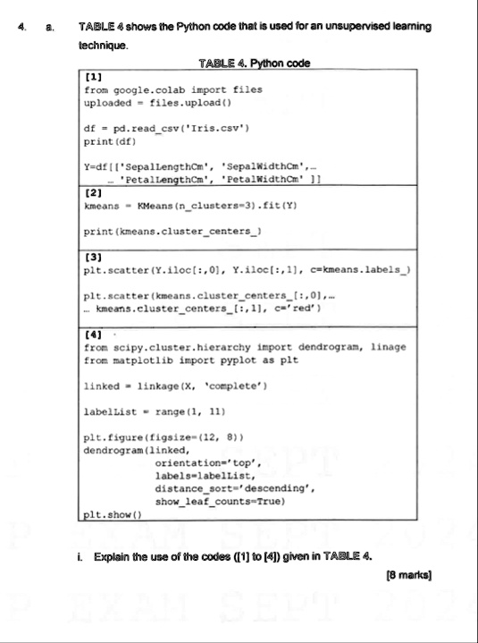 4 a table 4 shows the python code that is used for an...