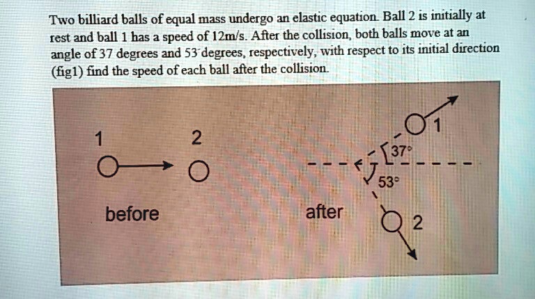 SOLVED: Two Billiard Balls Of Equal Mass Undergo An Elastic Equation ...