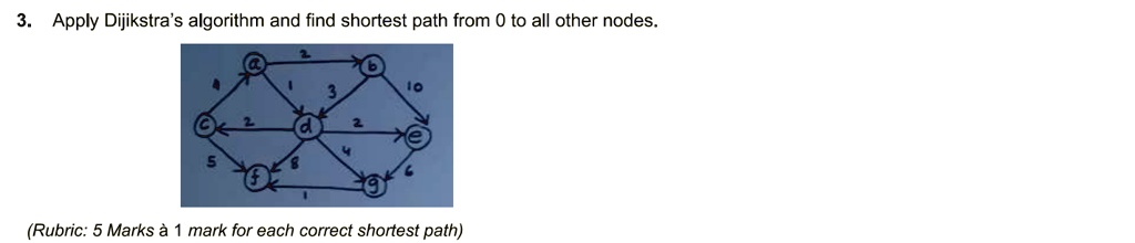 SOLVED: Apply Dijkstra's algorithm and find the shortest path from 0 to ...