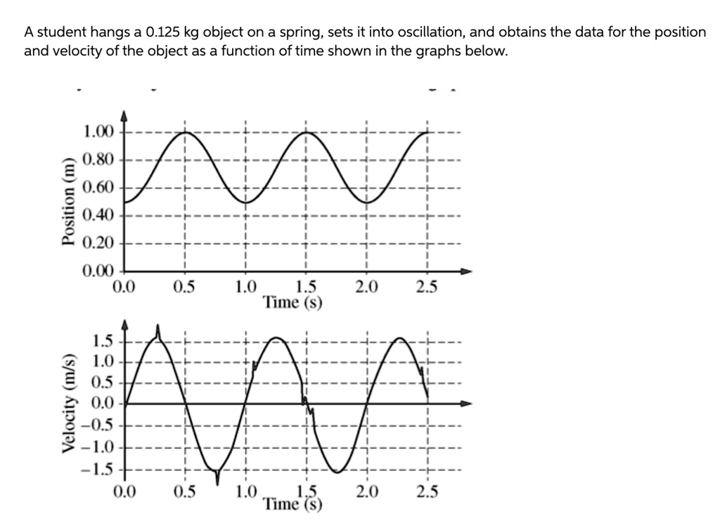 a student hangs a 0125 kg object on a spring sets it into oscillation ...