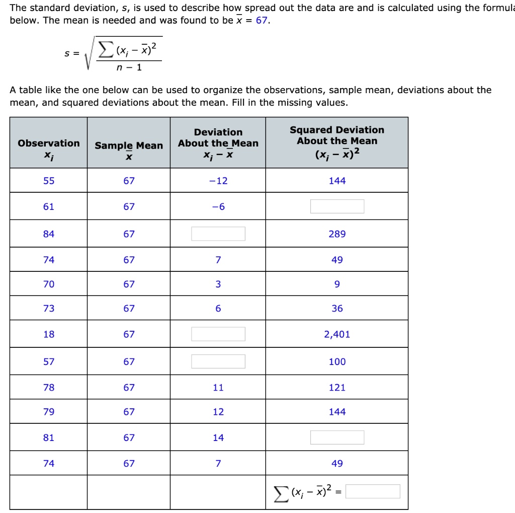 The standard deviation, s, is used to describe how spread out the data are and is calculated using the formula
below. The mean is needed and was found to be x? = 67.
s = ?[?(xi - x?)² / (n - 1)]
A table like the one below can be used to organize the observations, sample mean, deviations about the
mean, and squared deviations about the mean. Fill in the missing values.
Observation xi | Sample Mean x? | Deviation About the Mean xi - x? | Squared Deviation About the Mean (xi - x?)²
55 | 67 | -12 | 144
61 | 67 | -6 |
84 | 67 | | 289
74 | 67 | 7 | 49
70 | 67 | 3 | 9
73 | 67 | 6 | 36
18 | 67 | | 2,401
57 | 67 | | 100
78 | 67 | 11 | 121
79 | 67 | 12 | 144
81 | 67 | 14 |
74 | 67 | 7 | 49
| | | ? (xi - x?)² =