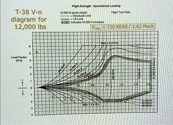 SOLVED 6.) Given the following Vn diagram on the next page (Note
