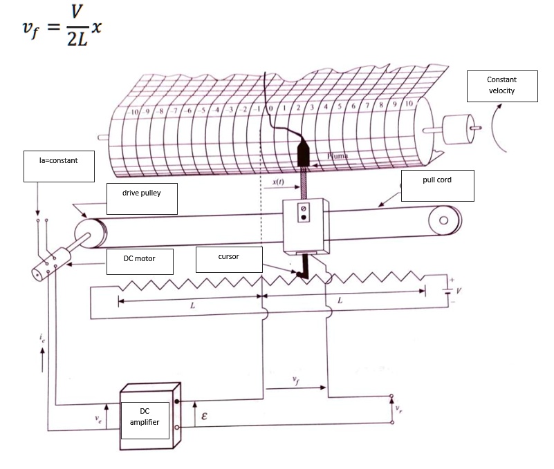SOLVED: Consider the schematic diagram of an automatic positioning ...