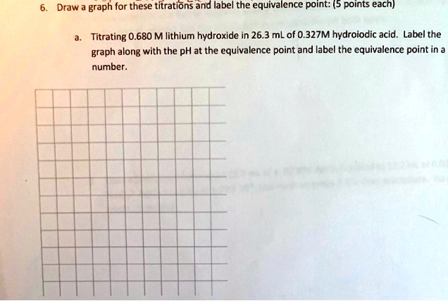 Titration Graph Labeled Key Notes 6. Draw a graph for these titrations and label the equivalence point ...