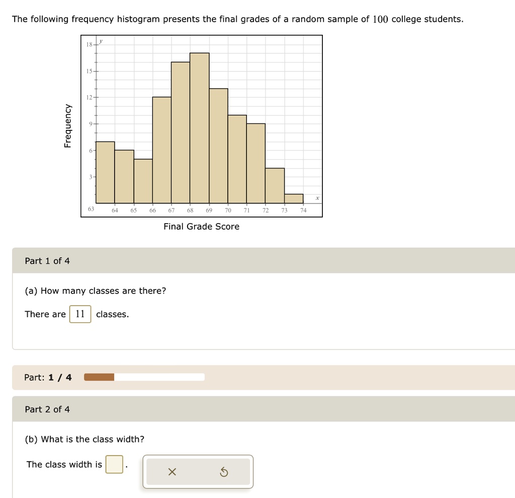 SOLVED: The following frequency histogram presents the final grades of ...