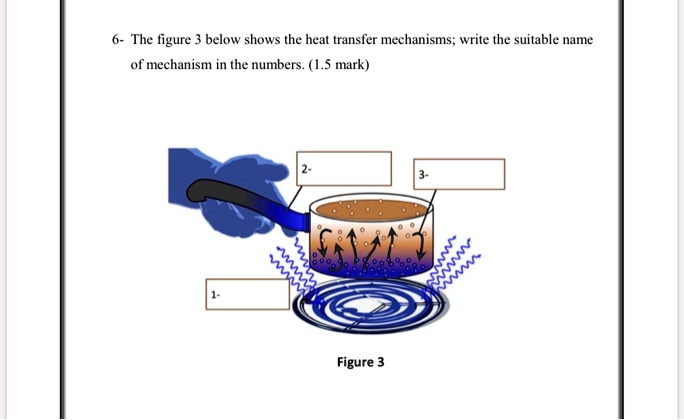 Solved The Figure Below Shows The Heat Transfer Mechanisms Write The Suitable Name Of Mechanism