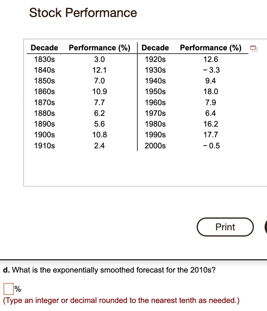 SOLVED What is the exponentially smoothed forecast for the 2010s