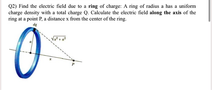 Solved Example 23.8 The Electric Field of a Uniform Ring of | Chegg.com
