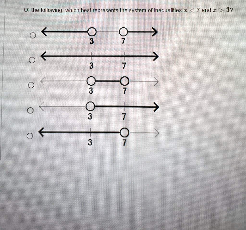 Of the following, which best represents the system of inequalities x < 7 and x > 3?