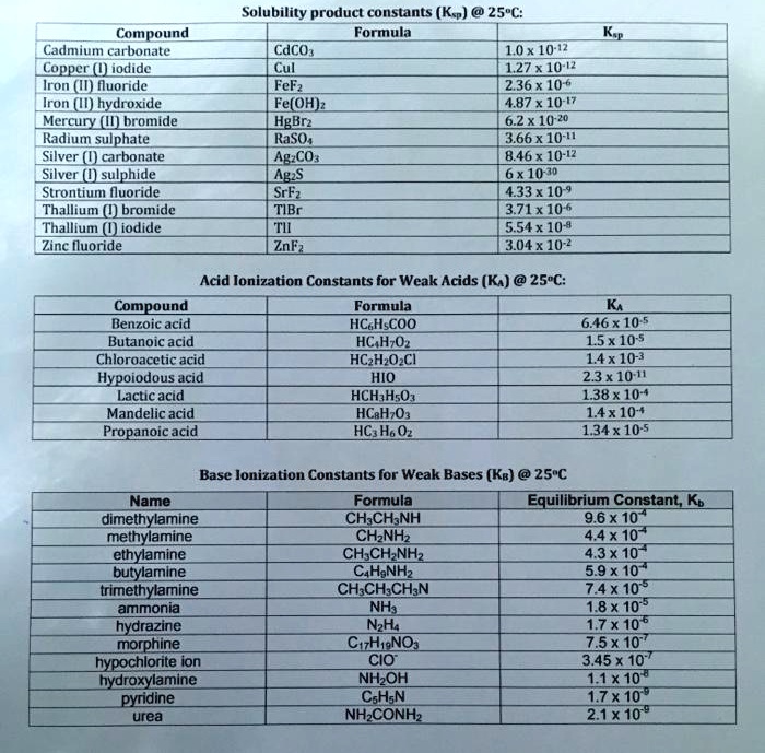 SOLVED: Solubility product constants (Ksp) @ 25Â°C: Compound Formula ...