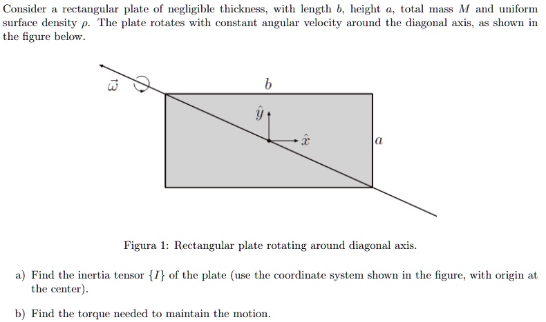 Consider a rectangular plate of negligible thickness, with...
